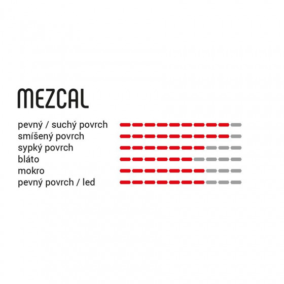 Plášť MTB - VITTORIA Mezcal III 26x2,1" Rigid - černá