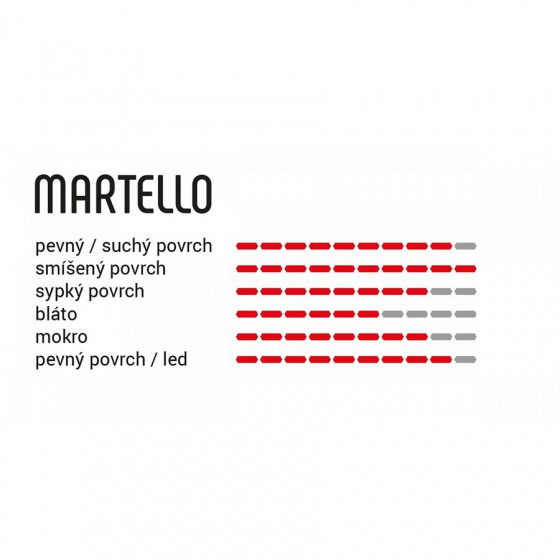 Plášť MTB - VITTORIA Martello 27,5x2,8" TLR 2ply 4C G2.0 - černá