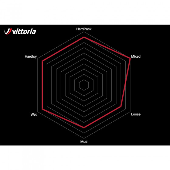 Plášť MTB - VITTORIA Mazza 29x2.6" Trail - černá/šedá