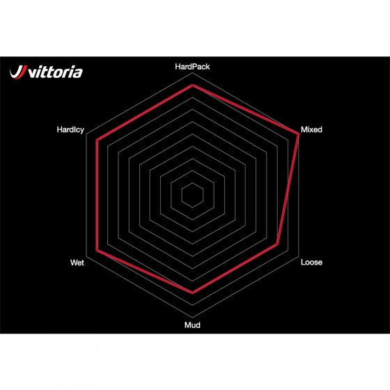 Plášť MTB - VITTORIA Mazza 27.5x2.4" Enduro - černá