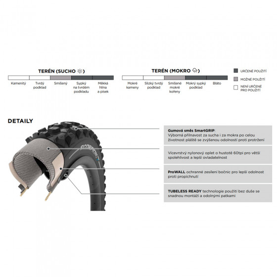 Plášť MTB - PIRELLI Scorpion Trail S Prowall 27,5x2,4 - kevlar