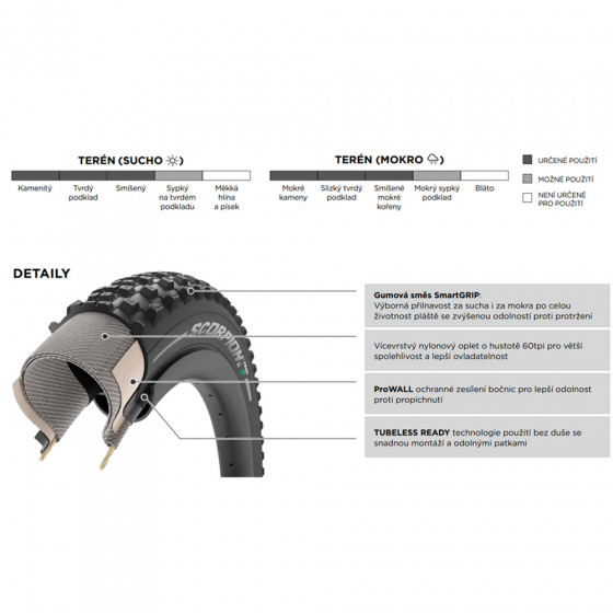 Plášť MTB - PIRELLI Scorpion Trail R Prowall 27,5x2,4 - kevlar