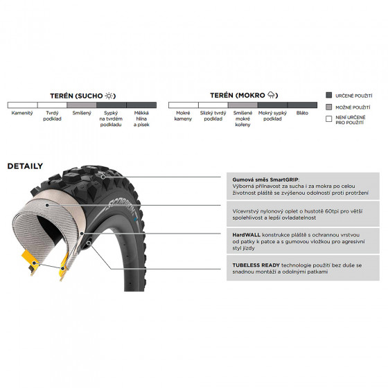 Plášť MTB - PIRELLI Scorpion Enduro S Hardwall 27,5x2,4 - kevlar