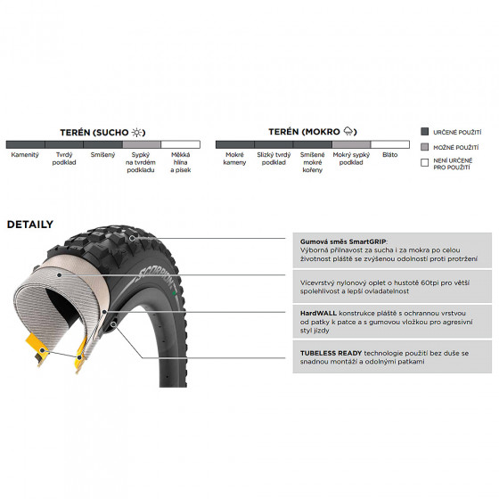 Plášť MTB - PIRELLI Scorpion Enduro R Hardwall 29x2,4 - kevlar