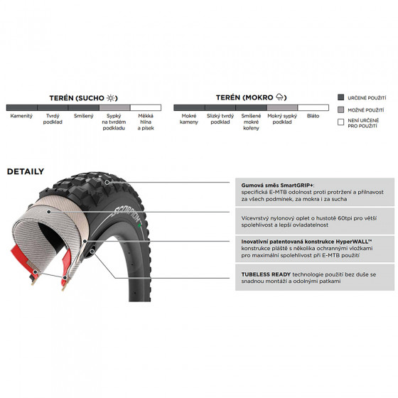 Plášť MTB - PIRELLI Scorpion E-MTB R Hyperwall 29x2,6 - kevlar