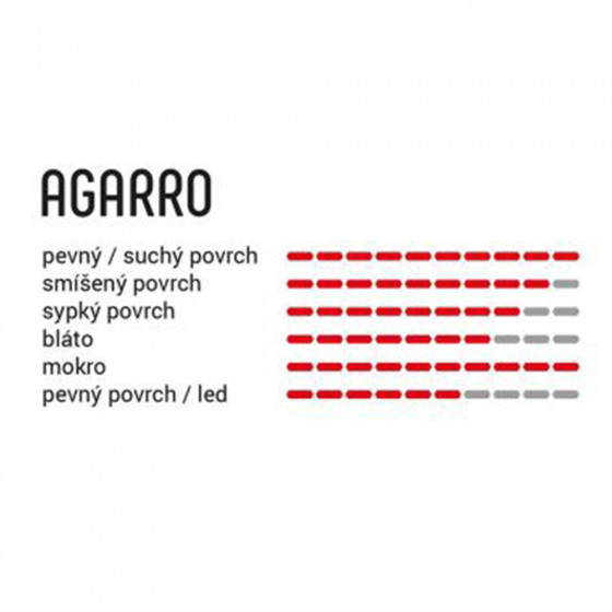 Plášť MTB - VITTORIA  Agarro 29x2,35" Trail 4C G2.0 - černá/šedá