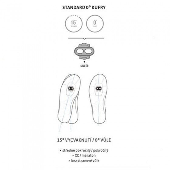 Kufry pro nášlapné pedály - CRANKBROTHERS Standard Release Cleats 0 degree