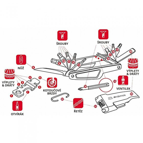 Multiklíč - SIGMA Pocket Tool 22 Large