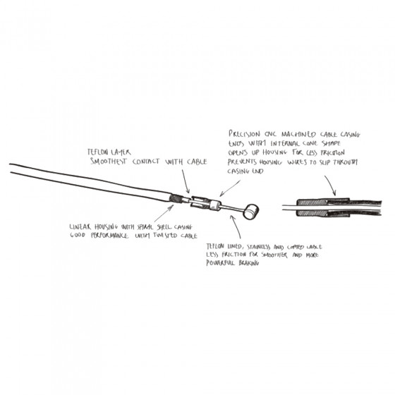 Lanko a bowden - TRÉBOL Manual Brake Cable