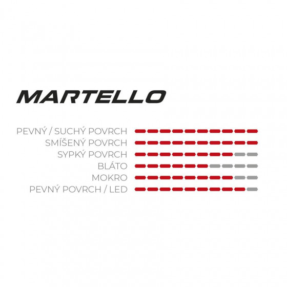 Plášť MTB - VITTORIA Martello Enduro 29x2,4" 4C - Full Black