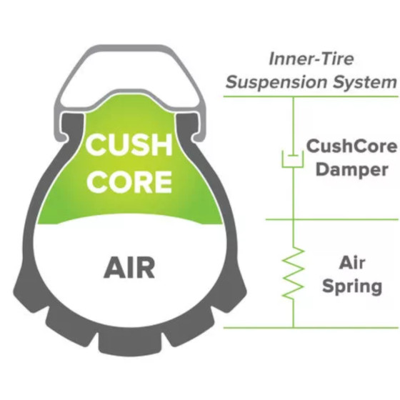 Vložka do ráfku - Cush Core PRO – 29"