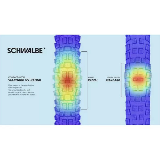 Plášť MTB - SCHWALBE Albert 27,5 x 2,50 Trail Pro