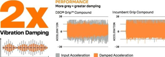 Gripy - ODI Vanquish V2.1 Lock-On - Red/Graphite