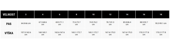 Dámské kalhoty - FOX Ranger Lunar Pant 2025 - Black