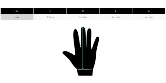 Dámské rukavice - FOX Ranger Kairos 2025 - Turquoise