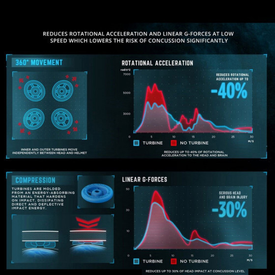 Integrální přilba - LEATT MTB 2.0 Gravity DH V.23 2026 - White