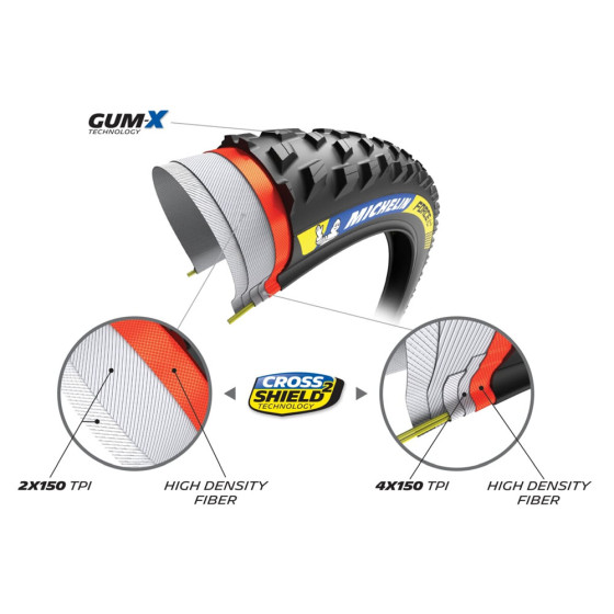 Plášť MTB - MICHELIN Force XC2 TS TLR 29x2.25 Racing Line - Kevlar