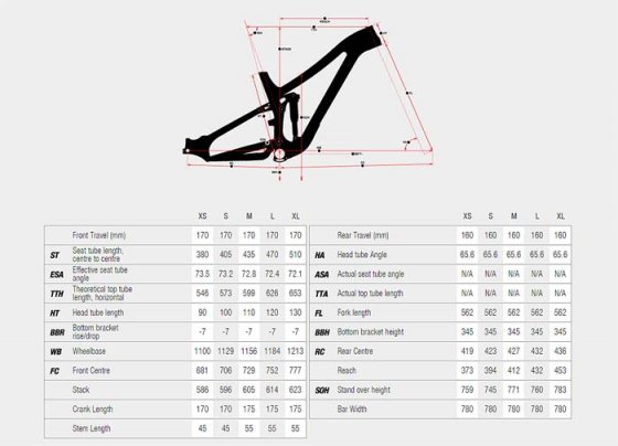 Horské Enduro / All-Mountain kolo - NORCO Range Alloy 7.2 2017 - černomodrá