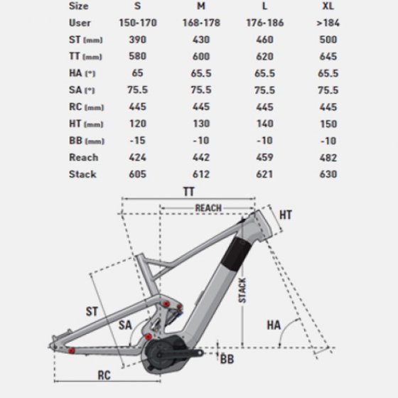 Elektro kolo - LAPIERRE Overvolt AM 527i  Shimano 2018 - černá/červená