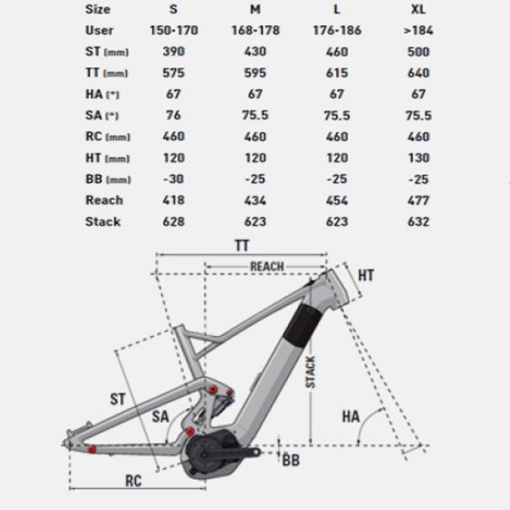 Elektro kolo - LAPIERRE Overvolt AM 529i  Shimano 2018 - černá/červená