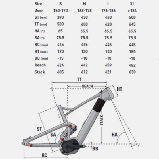 Elektro kolo - LAPIERRE Overvolt AM 727i  Shimano 2018 - černá/modrá