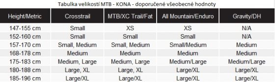 Horské Trail MTB kolo - KONA Hei Hei 29 2019 - Aqua