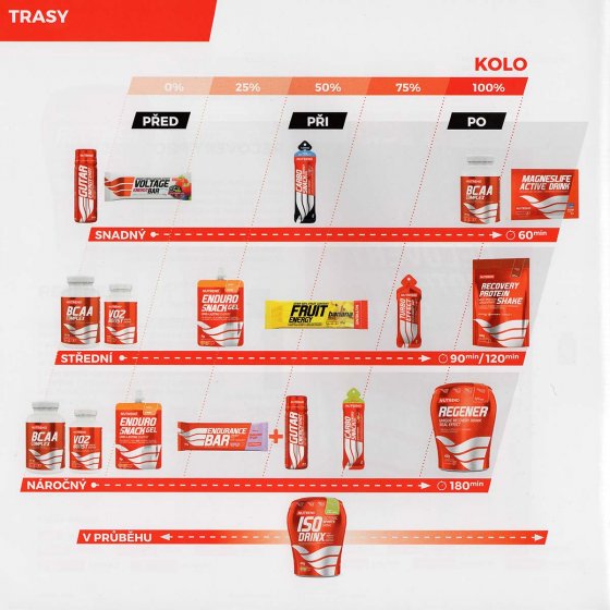 Sportovní nápoj - NUTREND Isodrinx 2019 - 420g