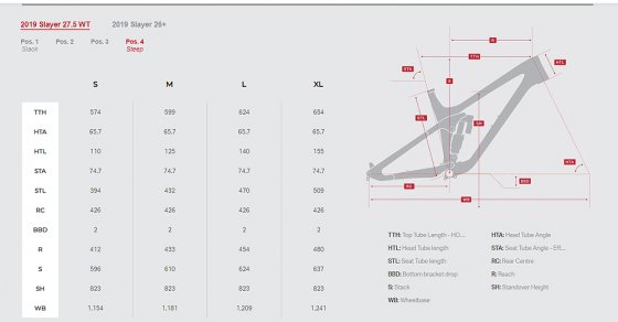 Horské Enduro / All-Mountain kolo - ROCKY MOUNTAIN Slayer Carbon 30 2019 - červená/modrá