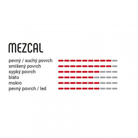 Plášť MTB - VITTORIA Mezcal III 27,5x2,25" Rigid - černá
